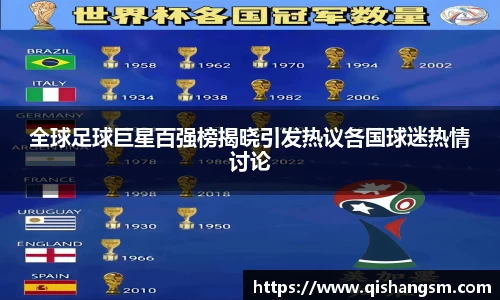 全球足球巨星百强榜揭晓引发热议各国球迷热情讨论